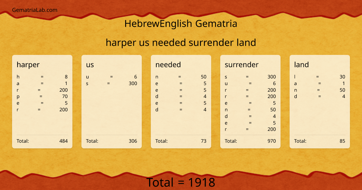 harper us needed surrender land in hebrewEnglish Gematria